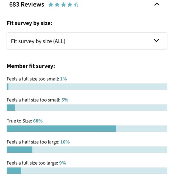 Fabletics Vega Top - Lace Detail - Built In Bra - Picture 5 of 6